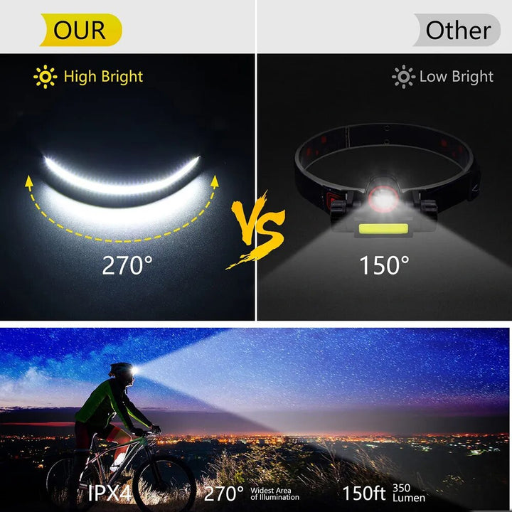 LunaBeam™️: The Game-Changer Headlamp