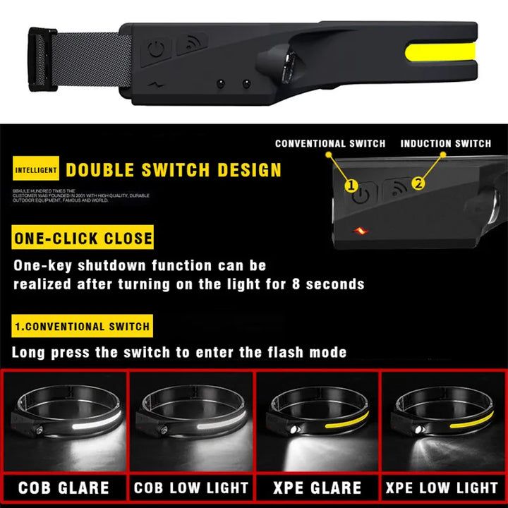LunaBeam™️: The Game-Changer Headlamp