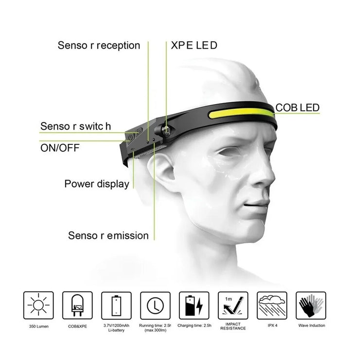 LunaBeam™️: The Game-Changer Headlamp